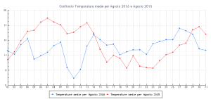 confrontografico_agosto