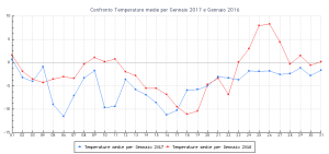 conf_gennaio